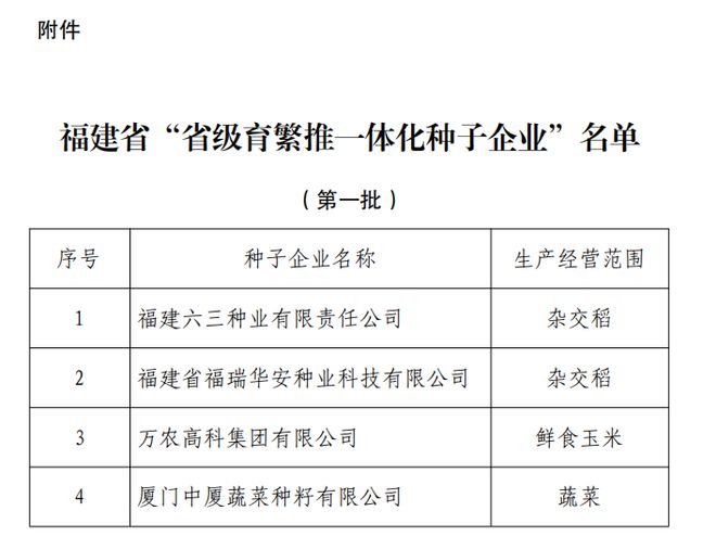 4种企获认定为省级育繁推一体化种子企业